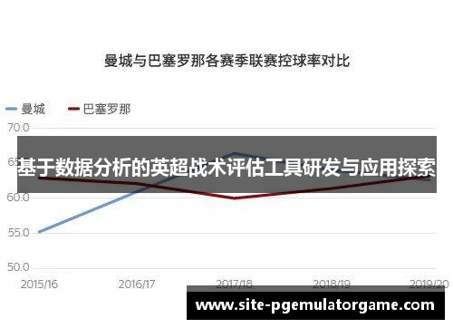 基于数据分析的英超战术评估工具研发与应用探索