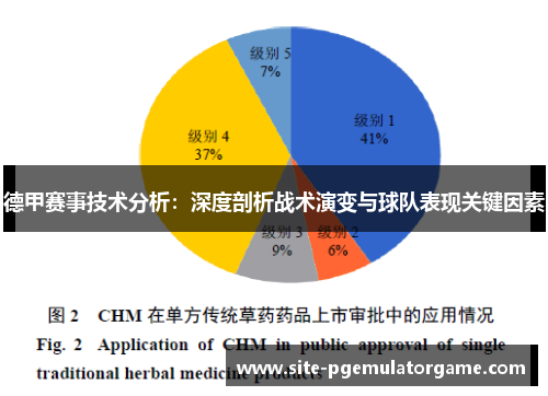 德甲赛事技术分析：深度剖析战术演变与球队表现关键因素