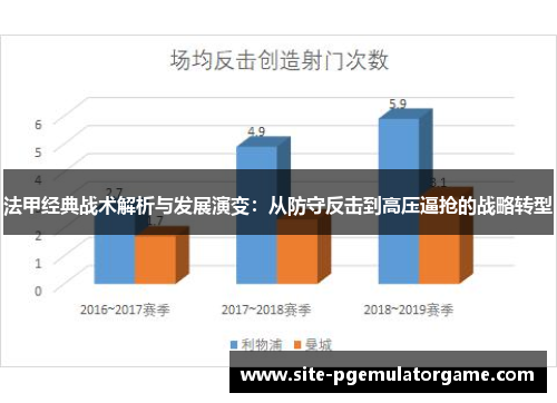 法甲经典战术解析与发展演变：从防守反击到高压逼抢的战略转型