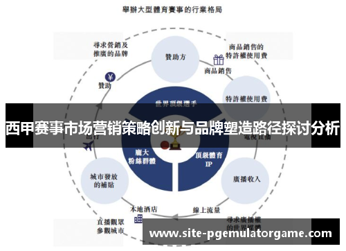 西甲赛事市场营销策略创新与品牌塑造路径探讨分析