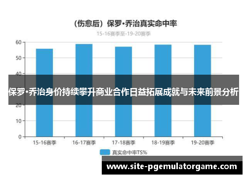 保罗·乔治身价持续攀升商业合作日益拓展成就与未来前景分析