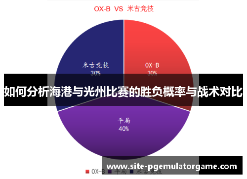 如何分析海港与光州比赛的胜负概率与战术对比