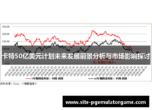 卡特50亿美元计划未来发展前景分析与市场影响探讨