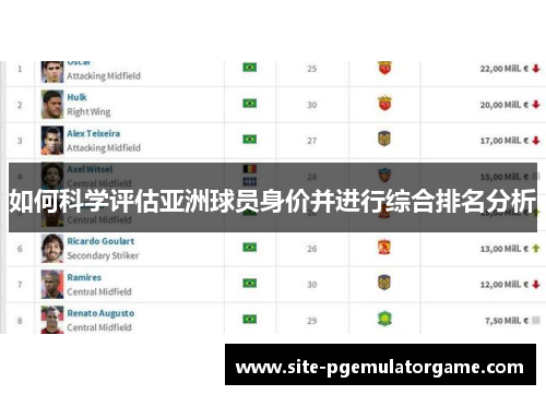 如何科学评估亚洲球员身价并进行综合排名分析