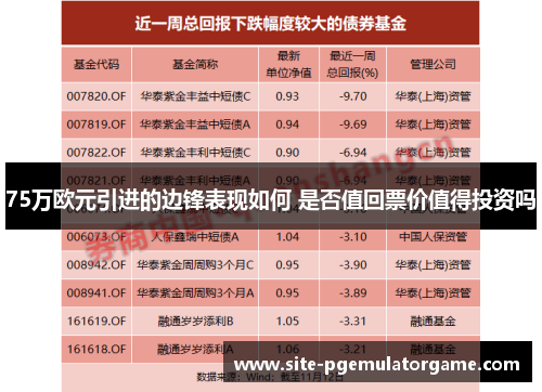75万欧元引进的边锋表现如何 是否值回票价值得投资吗
