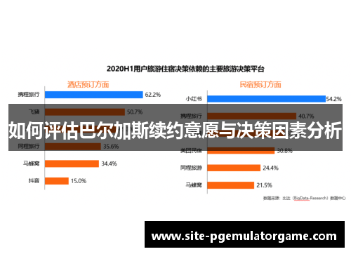 如何评估巴尔加斯续约意愿与决策因素分析