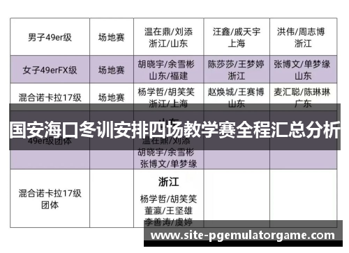 国安海口冬训安排四场教学赛全程汇总分析