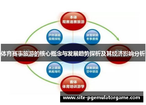 体育赛事旅游的核心概念与发展趋势探析及其经济影响分析