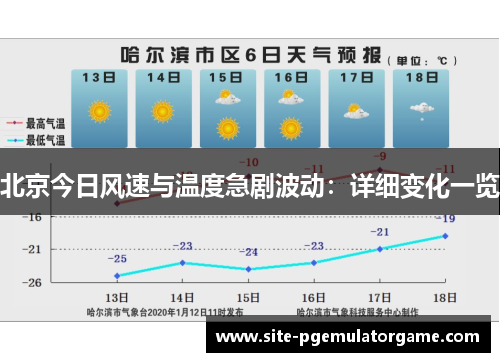 北京今日风速与温度急剧波动：详细变化一览