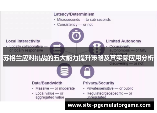 苏格兰应对挑战的五大能力提升策略及其实际应用分析
