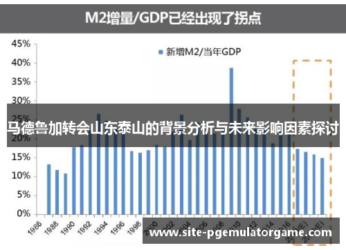 马德鲁加转会山东泰山的背景分析与未来影响因素探讨