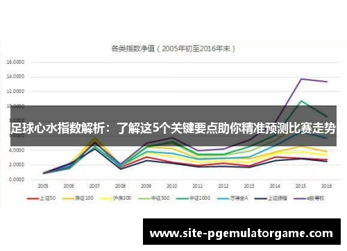 足球心水指数解析：了解这5个关键要点助你精准预测比赛走势