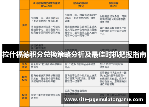 拉什福德积分兑换策略分析及最佳时机把握指南 拉什福德积分兑换策略分析及最佳时机把握指南