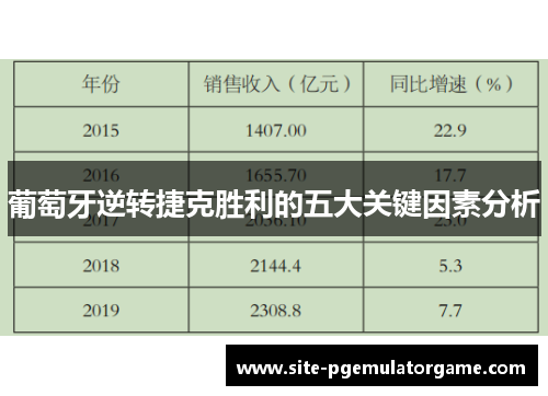 葡萄牙逆转捷克胜利的五大关键因素分析