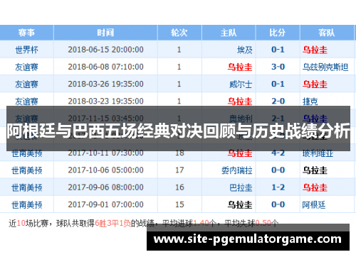 阿根廷与巴西五场经典对决回顾与历史战绩分析 阿根廷与巴西五场经典对决回顾与历史战绩分析