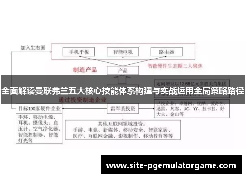 全面解读曼联弗兰五大核心技能体系构建与实战运用全局策略路径 全面解读曼联弗兰五大核心技能体系构建与实战运用全局策略路径