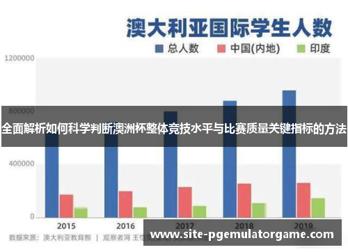 全面解析如何科学判断澳洲杯整体竞技水平与比赛质量关键指标的方法 全面解析如何科学判断澳洲杯整体竞技水平与比赛质量关键指标的方法