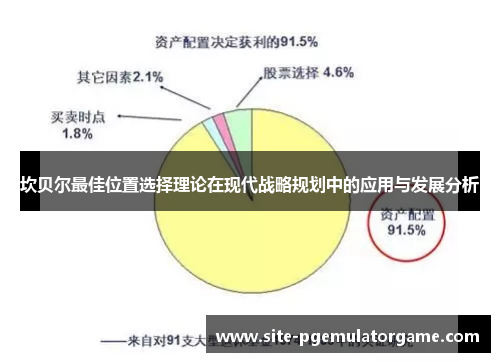 坎贝尔最佳位置选择理论在现代战略规划中的应用与发展分析 坎贝尔最佳位置选择理论在现代战略规划中的应用与发展分析