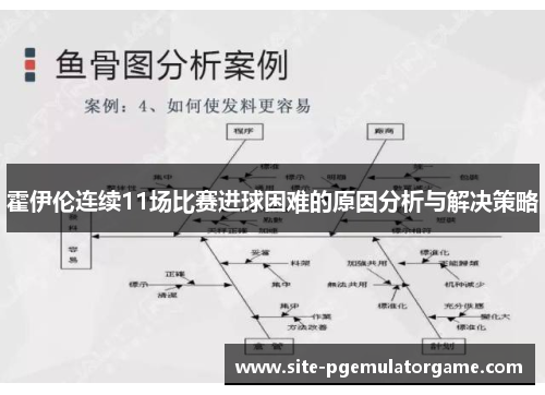霍伊伦连续11场比赛进球困难的原因分析与解决策略