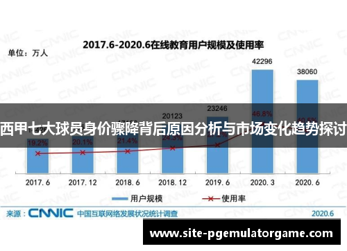 西甲七大球员身价骤降背后原因分析与市场变化趋势探讨