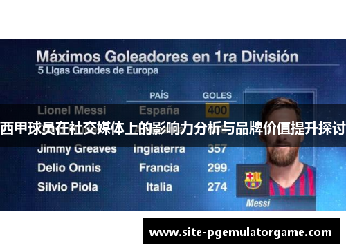 西甲球员在社交媒体上的影响力分析与品牌价值提升探讨 西甲球员在社交媒体上的影响力分析与品牌价值提升探讨